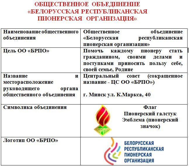 Оо брпо презентация